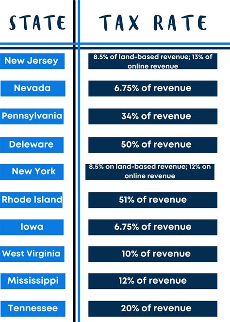 How to File Your Taxes If You Bet on Sports: Explained.